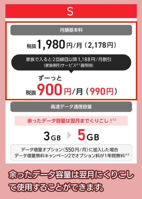 Y!mobileの料金相場