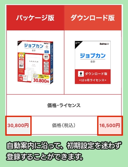 13363円 未使用品 ジョブカン会計 ジョブカン経理 Desktop22 FA0BR1701