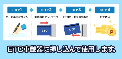 ETC利用の手順