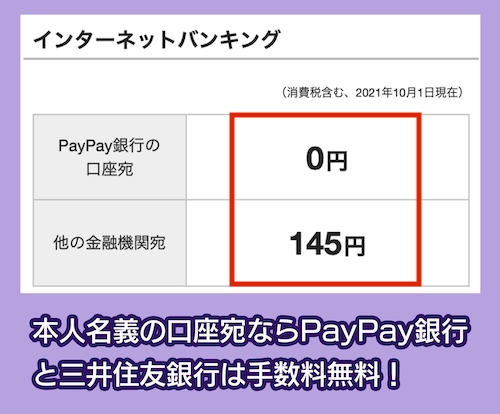 PayPay銀行の振込手数料