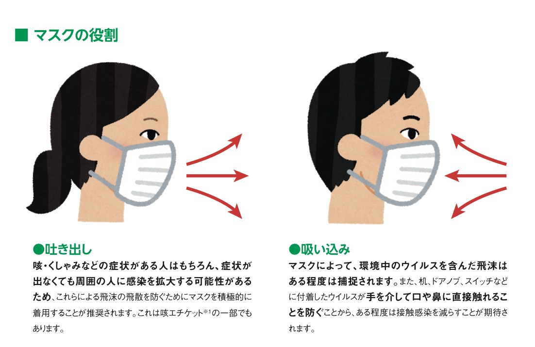 マスクの役割