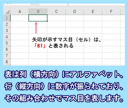 Excelの表の仕組み