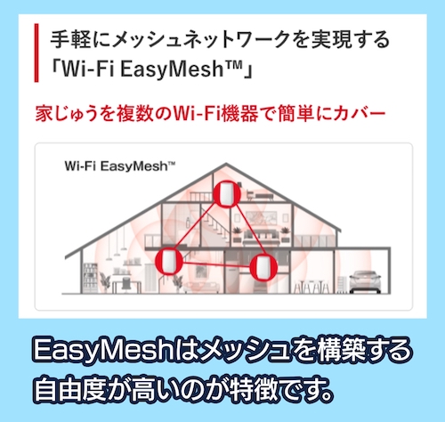 WNR-5400XE6 Wi-Fi EasyMesh