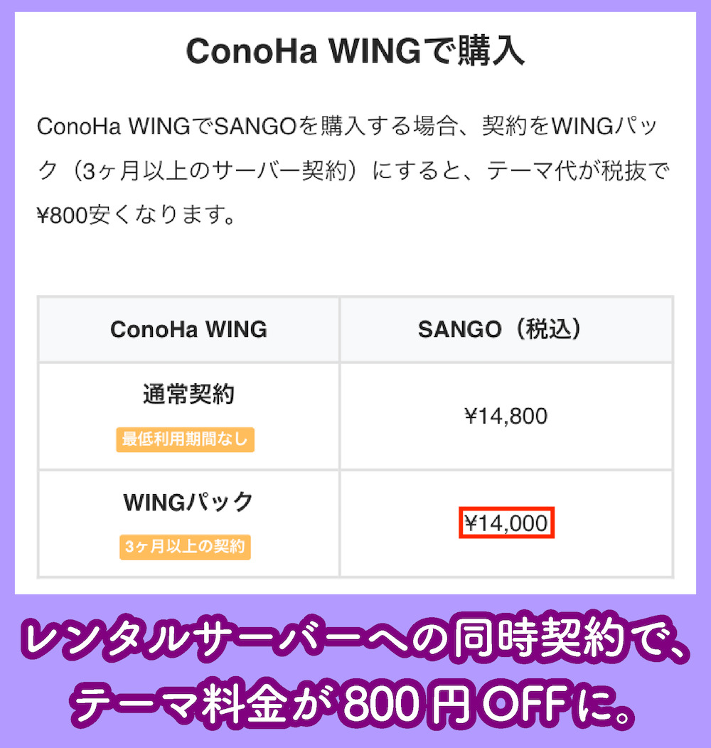 Conoha WINGの同時契約割引