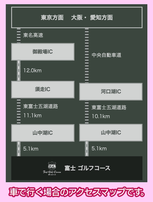 富士ゴルフコースのアクセスマップ