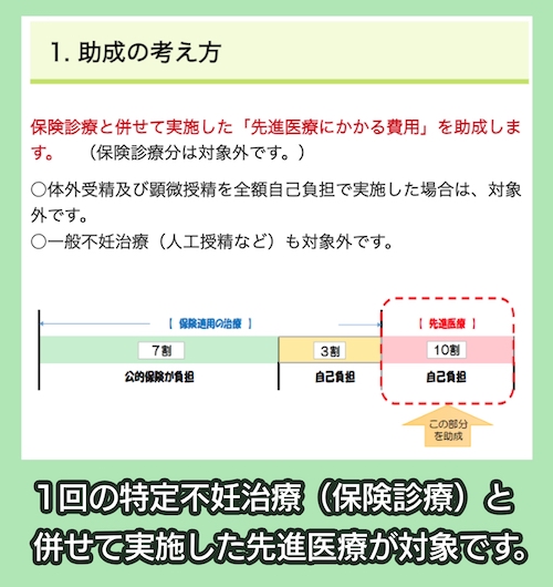 東京都福祉局 東京都特定不妊治療費（先進医療）助成事業の概要