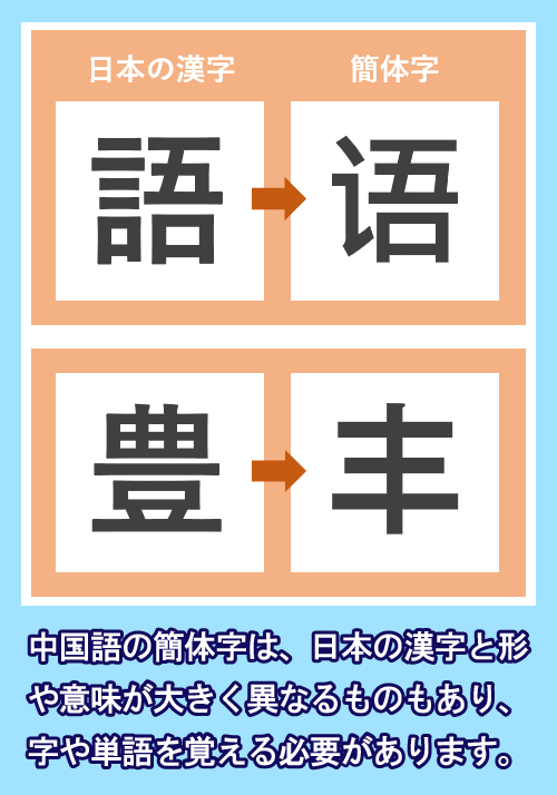 中国で使用される簡体字